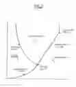 Fig. 02 - Method of extracting carbon dioxide and sulphur dioxide by means of anti-sublimation for the storage thereof