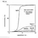 Fig. 07 - Hydroforming method and mold used for the hydroforming method