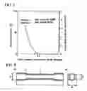 Fig. 08 - Hydroforming method and mold used for the hydroforming method
