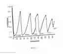 Fig. 03 - Selective nanoprobe for olfactory medicine