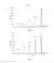 Fig. 05 - Selective nanoprobe for olfactory medicine