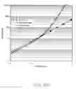 Fig. 26 - Fluid permeable membrane sensor