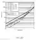 Fig. 27 - Fluid permeable membrane sensor