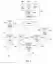 Fig. 03 - Data management and distribution