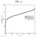 Fig. 03 - Gas separation method using adsorbent