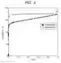 Fig. 04 - Gas separation method using adsorbent