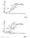 Fig. 04 - Method for engine speed control