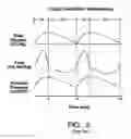 Fig. 03 - Process for transient and steady state delivery of biological agents to the lung via breathable liquids