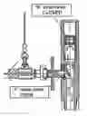 Fig. 01 - Device and procedure for the insertion of a new drilling string-element into the drill-string of a well