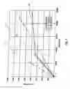 Fig. 05 - Drilling apparatus with reduced exposure of cutters and methods of drilling