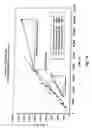 Fig. 23 - Drilling apparatus with reduced exposure of cutters and methods of drilling