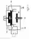 Fig. 03 - Use of DC magnetron sputtering systems
