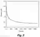 Fig. 04 - Sensor comprising supported aprotic ionic liquid
