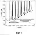 Fig. 05 - Sensor comprising supported aprotic ionic liquid