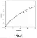 Fig. 06 - Sensor comprising supported aprotic ionic liquid
