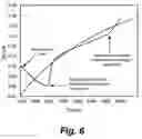 Fig. 07 - Sensor comprising supported aprotic ionic liquid