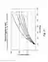 Fig. 12 - Disposable oxygen sensor and method for correcting oxygen effect on oxidase-based analytical devices