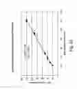 Fig. 13 - Disposable oxygen sensor and method for correcting oxygen effect on oxidase-based analytical devices