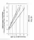 Fig. 14 - Disposable oxygen sensor and method for correcting oxygen effect on oxidase-based analytical devices