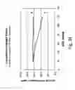 Fig. 15 - Disposable oxygen sensor and method for correcting oxygen effect on oxidase-based analytical devices