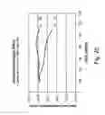 Fig. 16 - Disposable oxygen sensor and method for correcting oxygen effect on oxidase-based analytical devices