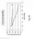 Fig. 17 - Disposable oxygen sensor and method for correcting oxygen effect on oxidase-based analytical devices
