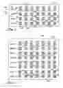 Fig. 02 - Memantine titration/compliance dosage methods
