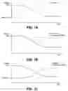 Fig. 02 - SYSTEM AND METHOD FOR INCREASED REMOVAL TORQUE VALUES FOR RATIONALLY ENGAGING POLYMERIC MEMBERS