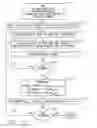 Fig. 13 - Method of controlling chamber parameters of a plasma reactor in accordance with desired values of plural plasma parameters, by translating desired values for the plural plasma parameters to control values for each of the chamber parameters