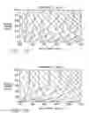 Fig. 16 - Method of controlling chamber parameters of a plasma reactor in accordance with desired values of plural plasma parameters, by translating desired values for the plural plasma parameters to control values for each of the chamber parameters