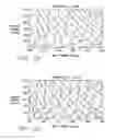 Fig. 17 - Method of controlling chamber parameters of a plasma reactor in accordance with desired values of plural plasma parameters, by translating desired values for the plural plasma parameters to control values for each of the chamber parameters