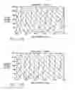 Fig. 18 - Method of controlling chamber parameters of a plasma reactor in accordance with desired values of plural plasma parameters, by translating desired values for the plural plasma parameters to control values for each of the chamber parameters