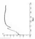 Fig. 08 - Method for estimating nugget diameter and weld parameters