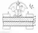 Fig. 01 - System and methodology for zero-gap welding