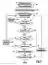 Fig. 08 - System and methodology for zero-gap welding