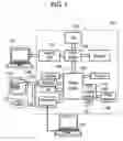Fig. 02 - Information processing apparatus having illegal access prevention function and illegal access prevention method