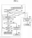 Fig. 04 - Information processing apparatus having illegal access prevention function and illegal access prevention method