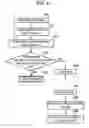 Fig. 05 - Information processing apparatus having illegal access prevention function and illegal access prevention method