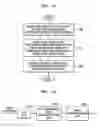 Fig. 10 - Image encoding and decoding method and apparatus, and computer-readable recording medium storing program for executing the method