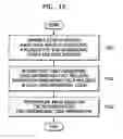 Fig. 11 - Image encoding and decoding method and apparatus, and computer-readable recording medium storing program for executing the method
