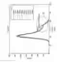 Fig. 08 - Method and apparatus for automated beam optimization in a scanning electron microscope