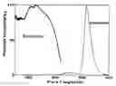 Fig. 01 - White light-emitting diode and manufacturing method therefor
