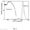Fig. 02 - White light-emitting diode and manufacturing method therefor