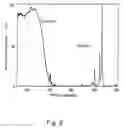 Fig. 03 - White light-emitting diode and manufacturing method therefor