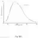 Fig. 07 - White light-emitting diode and manufacturing method therefor