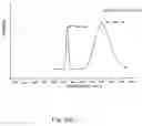 Fig. 09 - White light-emitting diode and manufacturing method therefor