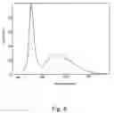 Fig. 11 - White light-emitting diode and manufacturing method therefor