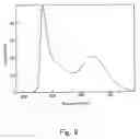 Fig. 12 - White light-emitting diode and manufacturing method therefor