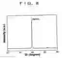 Fig. 07 - Ultrasonic sensor comprising a metal/ferroelectric/metal/insulator/semiconductor structure