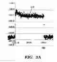 Fig. 04 - Secure electrically programmable fuse